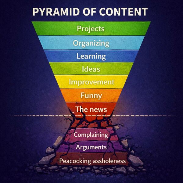File:Pyramid Of Content.jpg