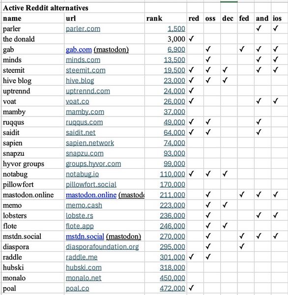File:Reddit alternatives 1.jpg